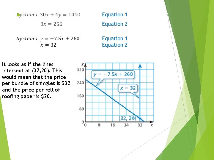  It looks as if the lines intersect at (32, 20). This would mean