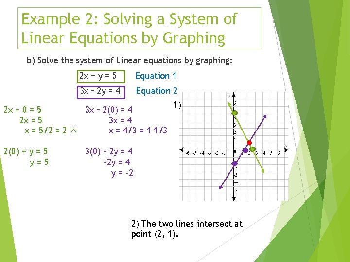Example 2: Solving a System of Linear Equations by Graphing b) Solve the system