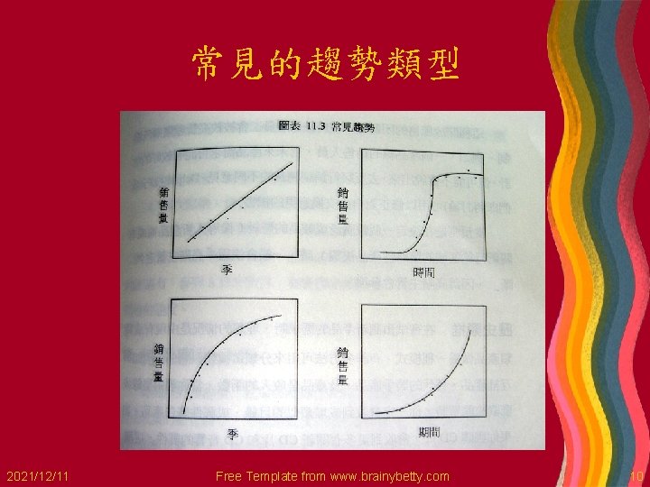 常見的趨勢類型 2021/12/11 Free Template from www. brainybetty. com 10 