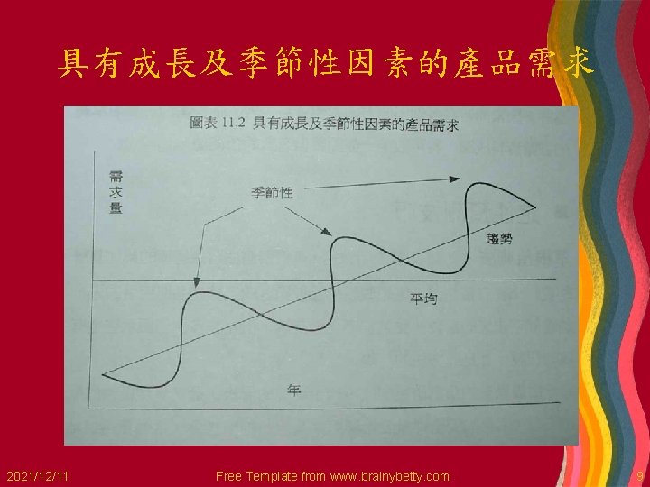 具有成長及季節性因素的產品需求 2021/12/11 Free Template from www. brainybetty. com 9 