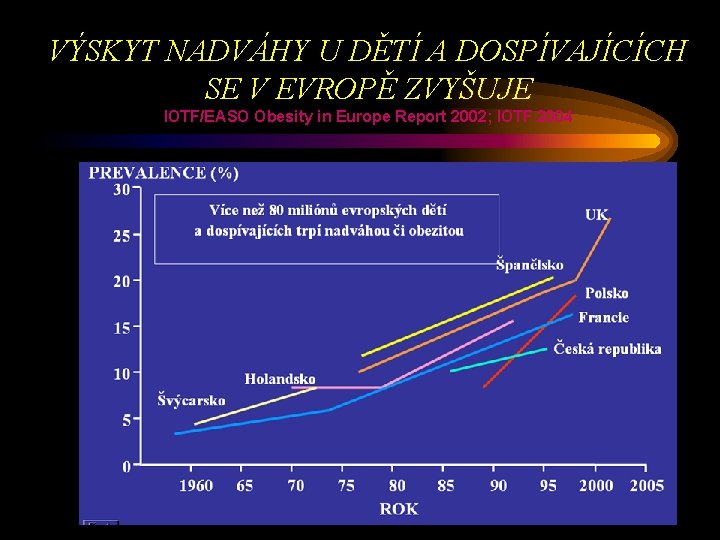 VÝSKYT NADVÁHY U DĚTÍ A DOSPÍVAJÍCÍCH SE V EVROPĚ ZVYŠUJE IOTF/EASO Obesity in Europe