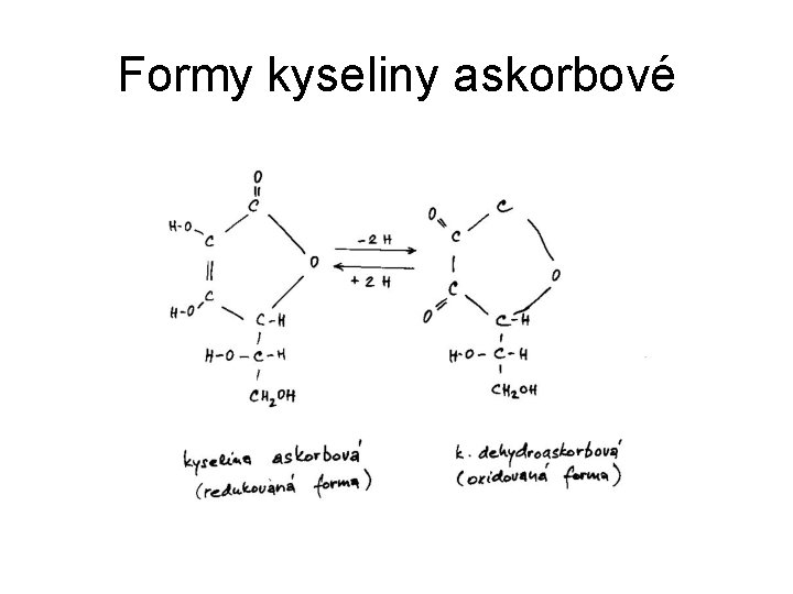 Formy kyseliny askorbové 