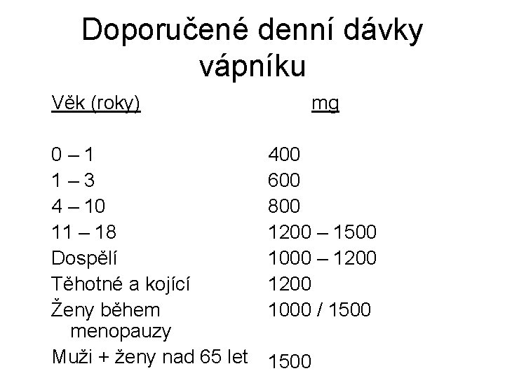 Doporučené denní dávky vápníku Věk (roky) 0– 1 1– 3 4 – 10 11