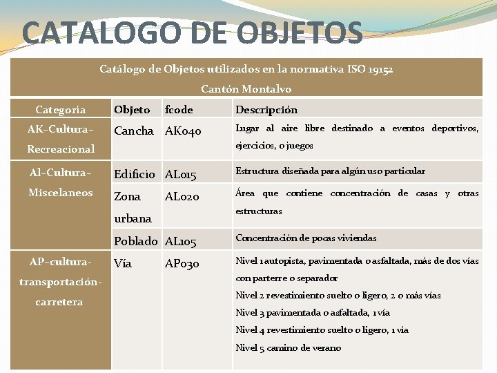 CATALOGO DE OBJETOS Catálogo de Objetos utilizados en la normativa ISO 19152 Cantón Montalvo