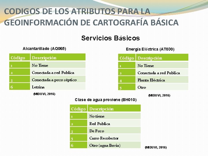 CODIGOS DE LOS ATRIBUTOS PARA LA GEOINFORMACIÓN DE CARTOGRAFÍA BÁSICA Servicios Básicos Alcantarillado (AQ