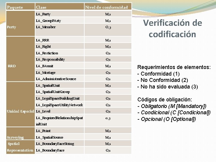 Paquete Party RRD Clase Nivel de conformidad LA_Party M, 1 LA_Group. PArty M, 1