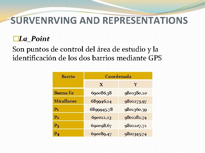 SURVENRVING AND REPRESENTATIONS �La_Point Son puntos de control del área de estudio y la