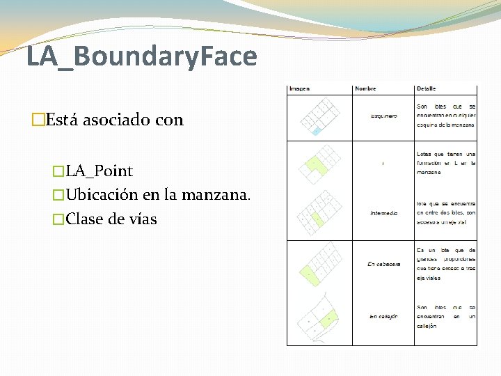 LA_Boundary. Face �Está asociado con �LA_Point �Ubicación en la manzana. �Clase de vías 