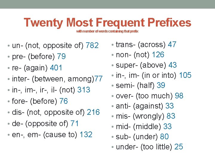 Twenty Most Frequent Prefixes with number of words containing that prefix • un- (not,