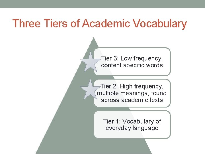 Three Tiers of Academic Vocabulary Tier 3: Low frequency, content specific words Tier 2: