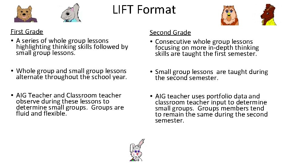 LIFT Format First Grade • A series of whole group lessons highlighting thinking skills
