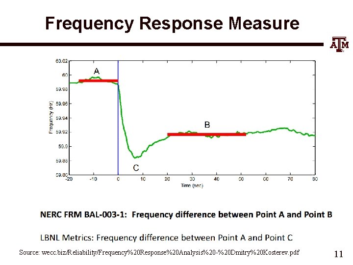 Frequency Response Measure Source: wecc. biz/Reliability/Frequency%20 Response%20 Analysis%20 -%20 Dmitry%20 Kosterev. pdf 11 