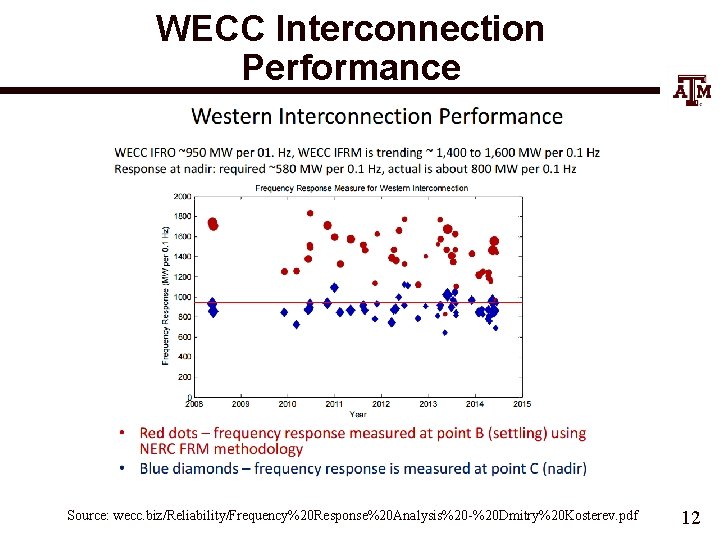 WECC Interconnection Performance Source: wecc. biz/Reliability/Frequency%20 Response%20 Analysis%20 -%20 Dmitry%20 Kosterev. pdf 12 