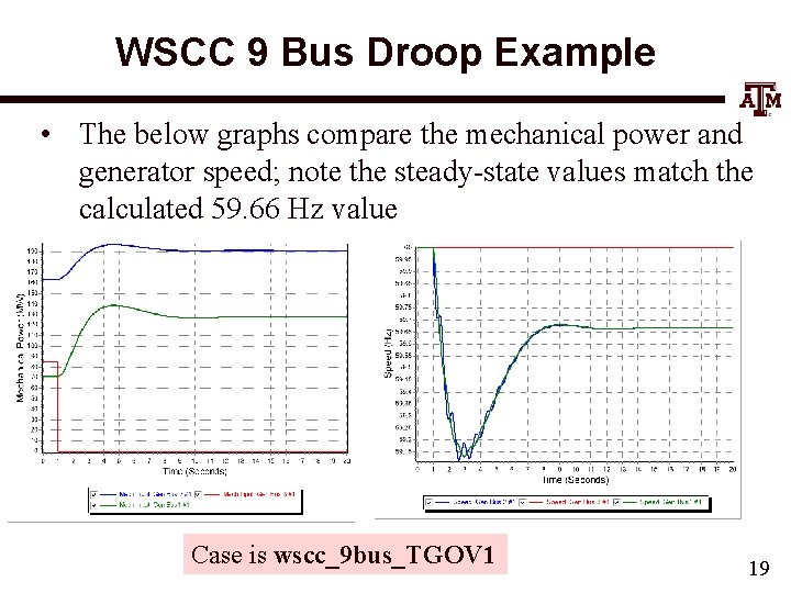 WSCC 9 Bus Droop Example • The below graphs compare the mechanical power and