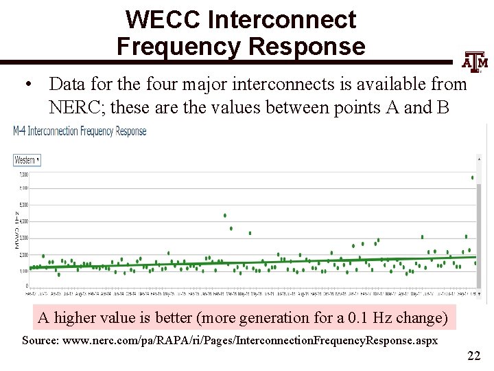 WECC Interconnect Frequency Response • Data for the four major interconnects is available from