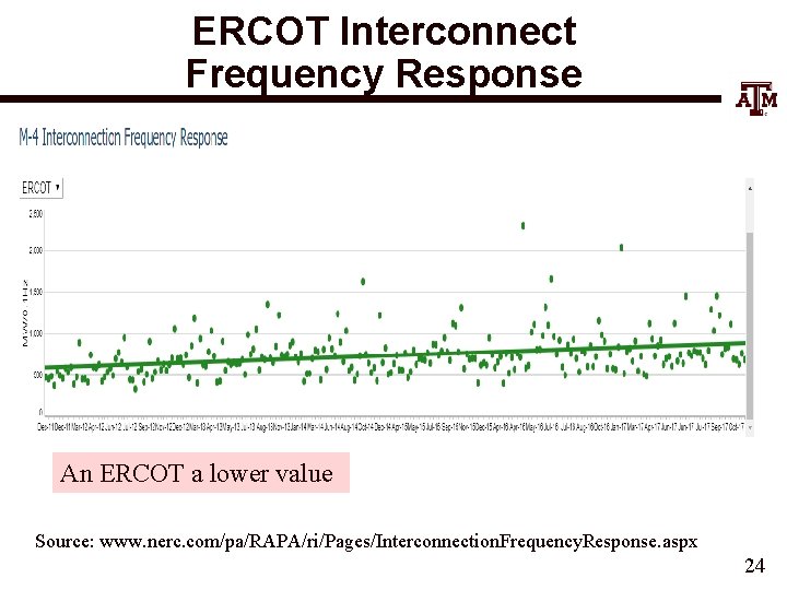 ERCOT Interconnect Frequency Response An ERCOT a lower value Source: www. nerc. com/pa/RAPA/ri/Pages/Interconnection. Frequency.