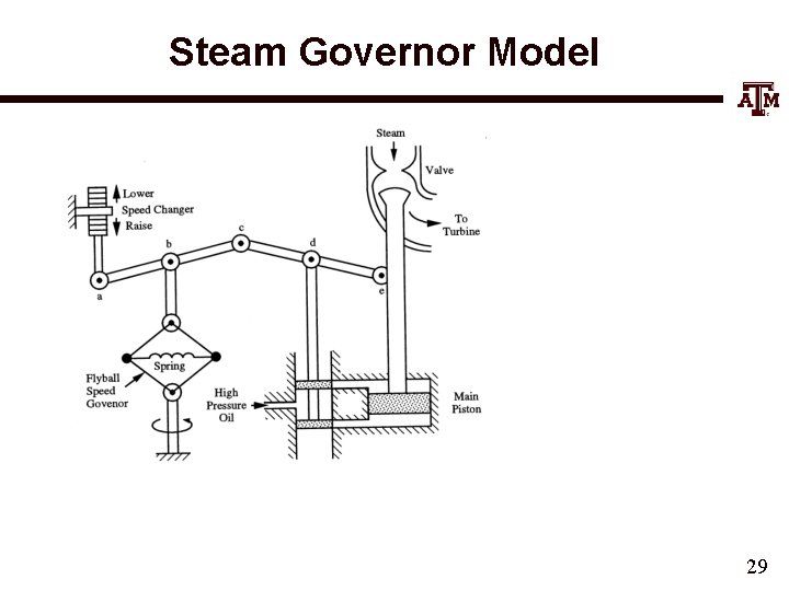 Steam Governor Model 29 