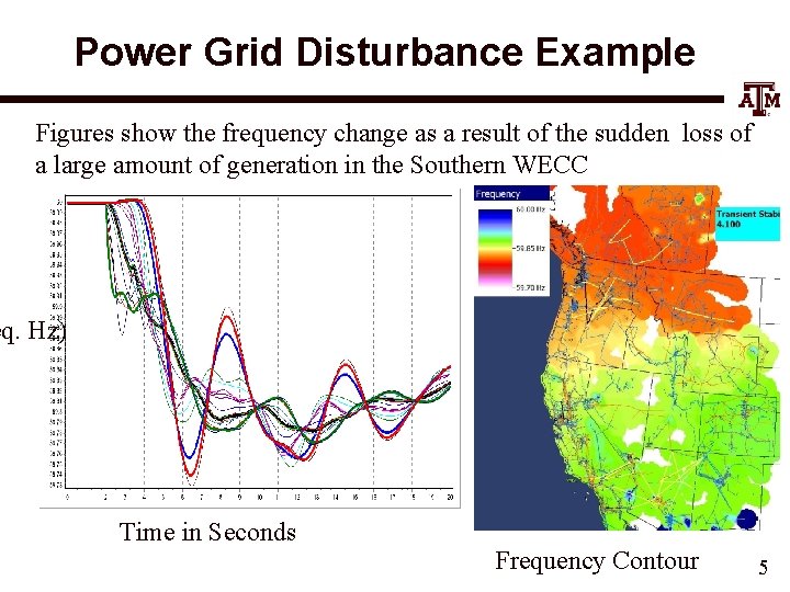 Power Grid Disturbance Example Figures show the frequency change as a result of the