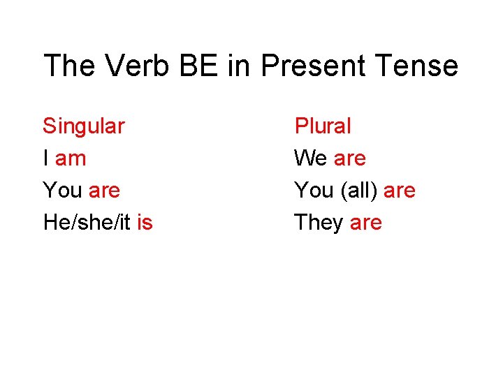 The Verb BE in Present Tense Singular I am You are He/she/it is Plural