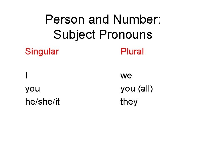 Person and Number: Subject Pronouns Singular Plural I you he/she/it we you (all) they