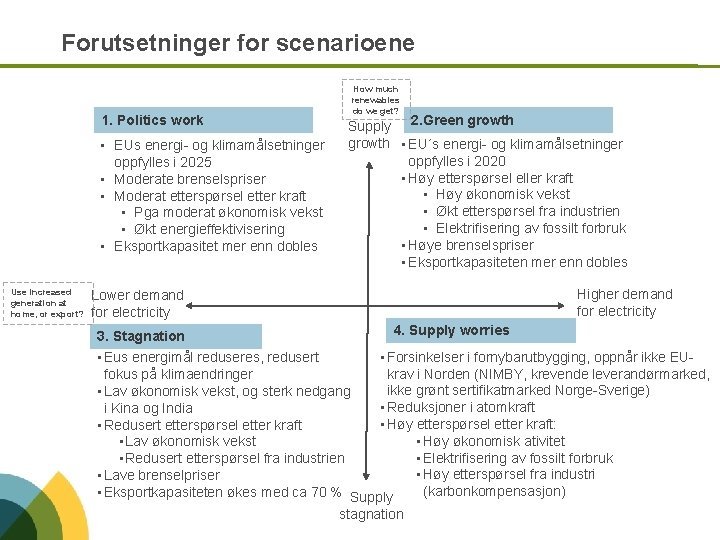Forutsetninger for scenarioene 1. Politics work • EUs energi- og klimamålsetninger oppfylles i 2025