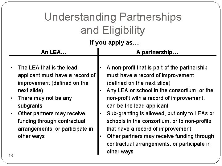 Understanding Partnerships and Eligibility If you apply as… An LEA… A partnership… • The