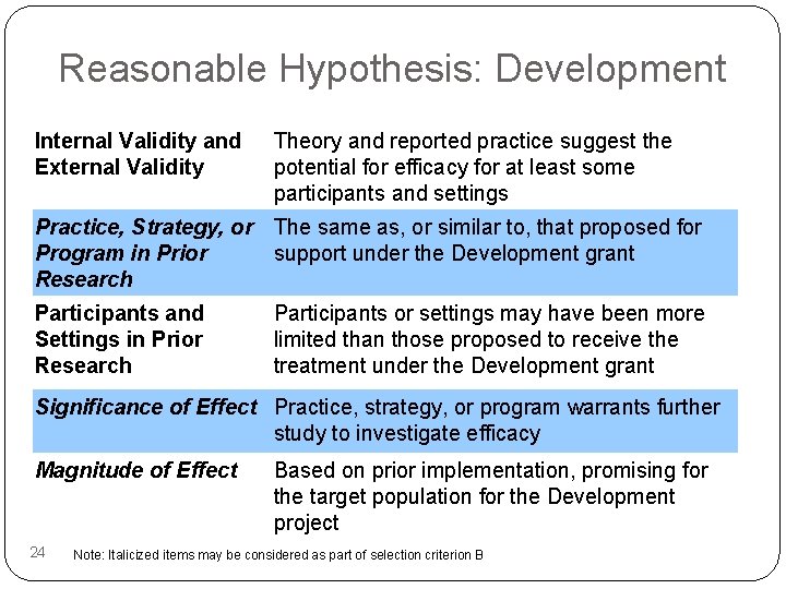 Reasonable Hypothesis: Development Internal Validity and External Validity Theory and reported practice suggest the