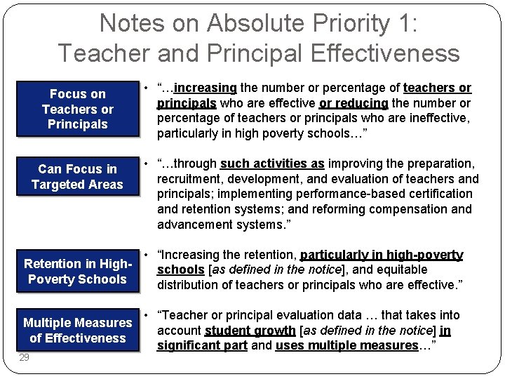 Notes on Absolute Priority 1: Teacher and Principal Effectiveness Focus on Teachers or Principals