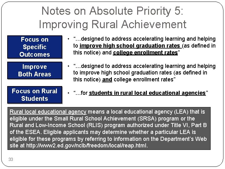 Notes on Absolute Priority 5: Improving Rural Achievement Focus on Specific Outcomes • “…designed