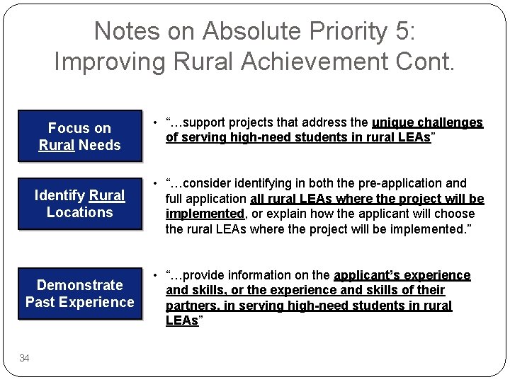 Notes on Absolute Priority 5: Improving Rural Achievement Cont. Focus on Rural Needs Identify