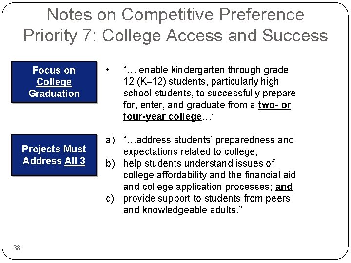 Notes on Competitive Preference Priority 7: College Access and Success Focus on College Graduation