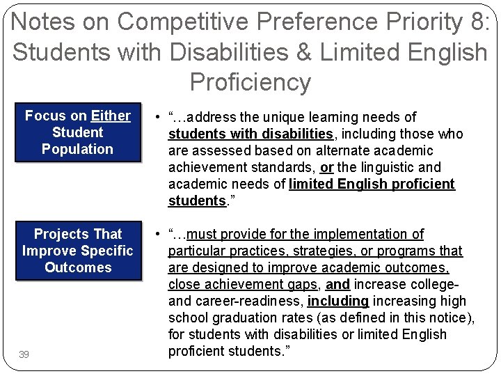 Notes on Competitive Preference Priority 8: Students with Disabilities & Limited English Proficiency Focus