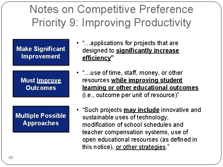 Notes on Competitive Preference Priority 9: Improving Productivity Make Significant Improvement Must Improve Outcomes