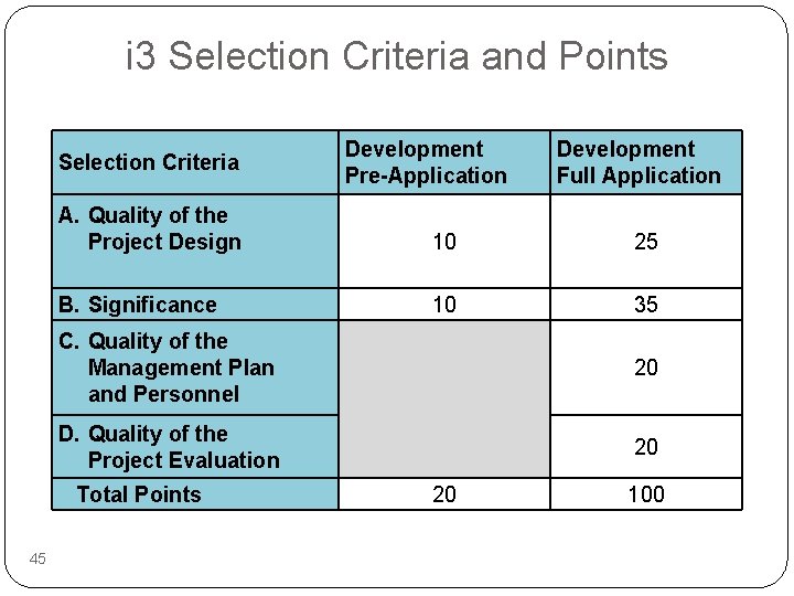 i 3 Selection Criteria and Points Selection Criteria Development Full Application A. Quality of