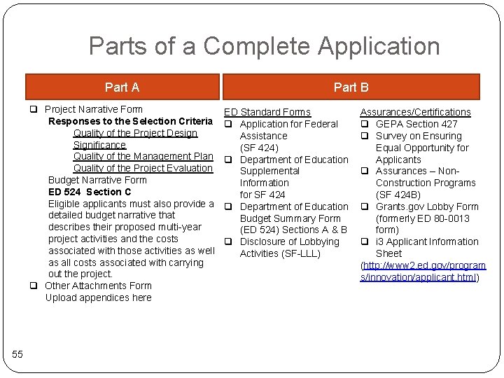 Parts of a Complete Application Part A q Project Narrative Form Responses to the