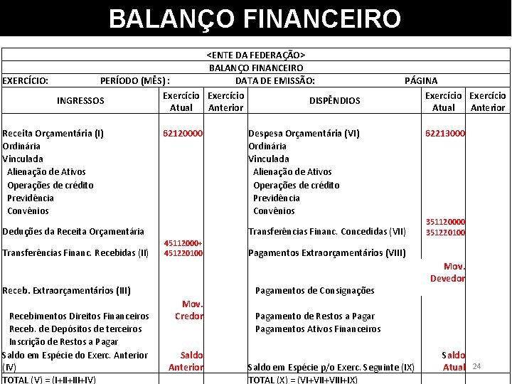 BALANÇO FINANCEIRO <ENTE DA FEDERAÇÃO> BALANÇO FINANCEIRO EXERCÍCIO: PERÍODO (MÊS) : DATA DE EMISSÃO:
