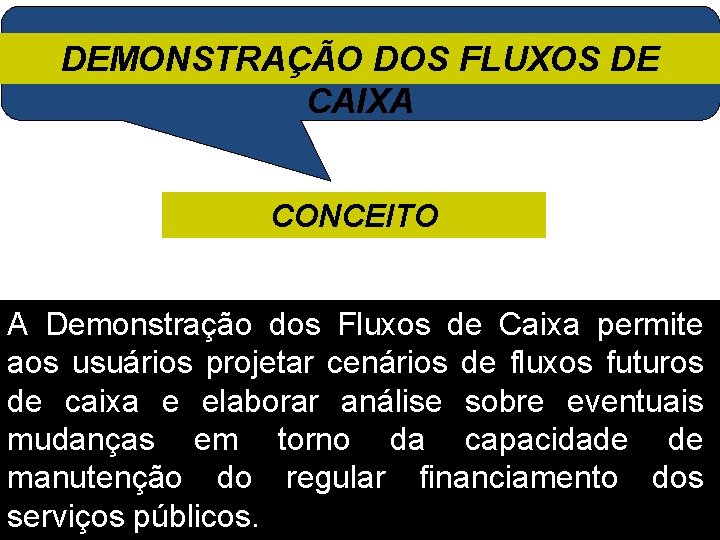 DEMONSTRAÇÃO DOS FLUXOS DE CAIXA CONCEITO A Demonstração dos Fluxos de Caixa permite aos