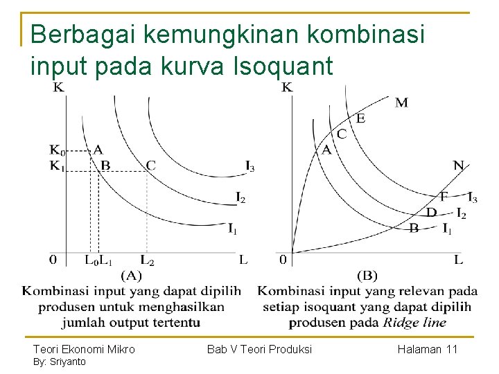 Berbagai kemungkinan kombinasi input pada kurva Isoquant Teori Ekonomi Mikro By: Sriyanto Bab V