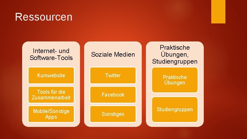 Ressourcen Internet- und Software-Tools Soziale Medien Kurswebsite Twitter Tools für die Zusammenarbeit Facebook Mobile/Sonstige