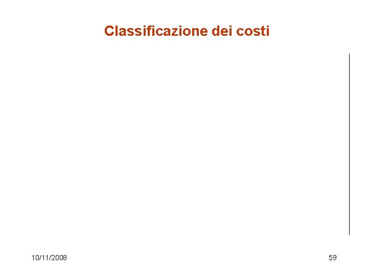 Classificazione dei costi 10/11/2008 59 