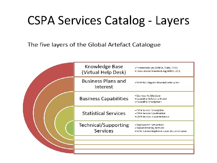 CSPA Services Catalog - Layers 