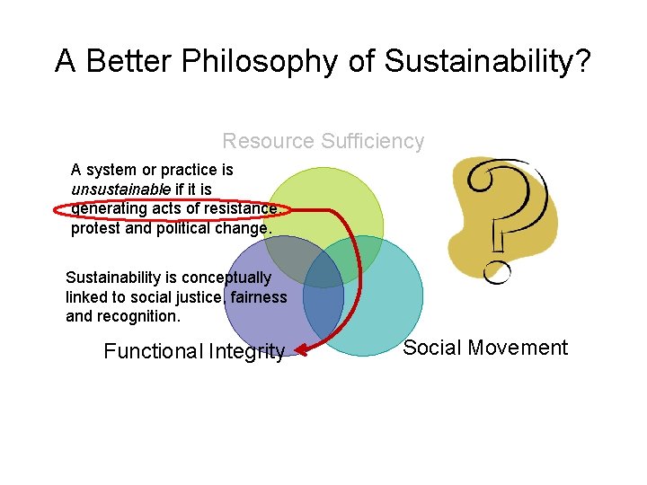 A Better Philosophy of Sustainability? Resource Sufficiency A system or practice is unsustainable if