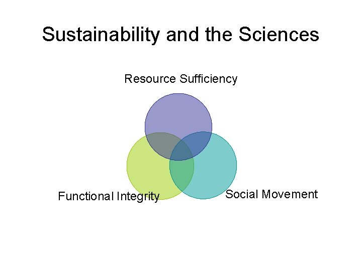 Sustainability and the Sciences Resource Sufficiency Functional Integrity Social Movement 