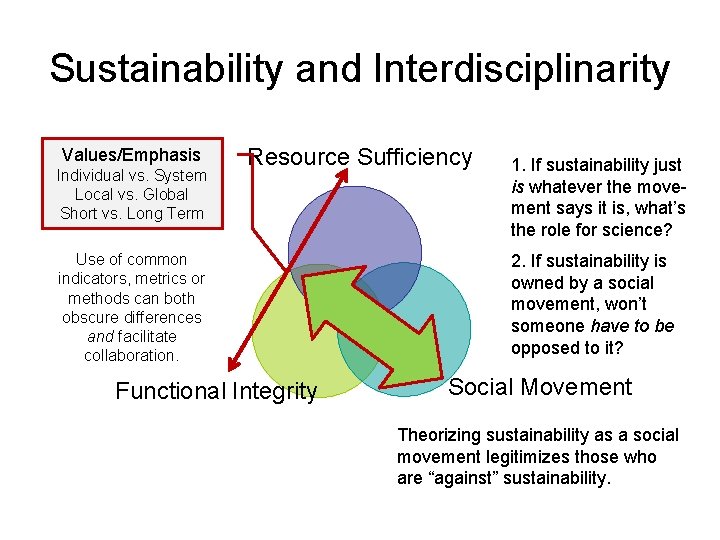 Sustainability and Interdisciplinarity Values/Emphasis Individual vs. System Local vs. Global Short vs. Long Term
