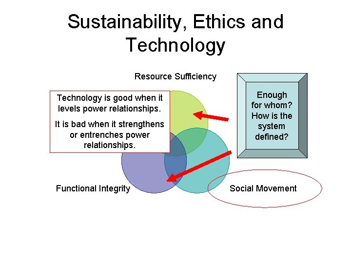 Sustainability, Ethics and Technology Resource Sufficiency Technology is good when it levels power relationships.