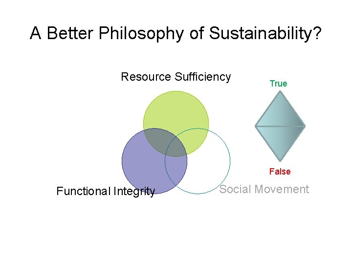 A Better Philosophy of Sustainability? Resource Sufficiency True False Functional Integrity Social Movement 