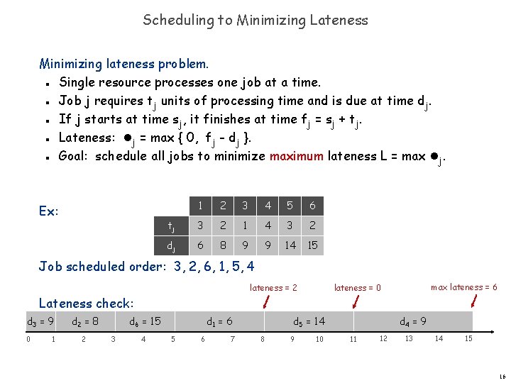 Scheduling to Minimizing Lateness Minimizing lateness problem. Single resource processes one job at a