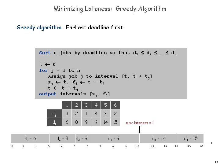 Minimizing Lateness: Greedy Algorithm Greedy algorithm. Earliest deadline first. Sort n jobs by deadline
