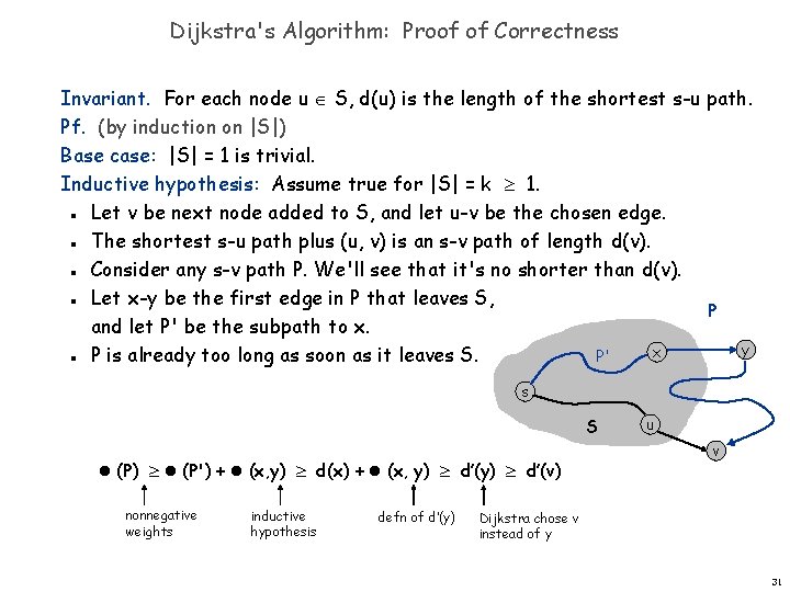 Dijkstra's Algorithm: Proof of Correctness Invariant. For each node u S, d(u) is the