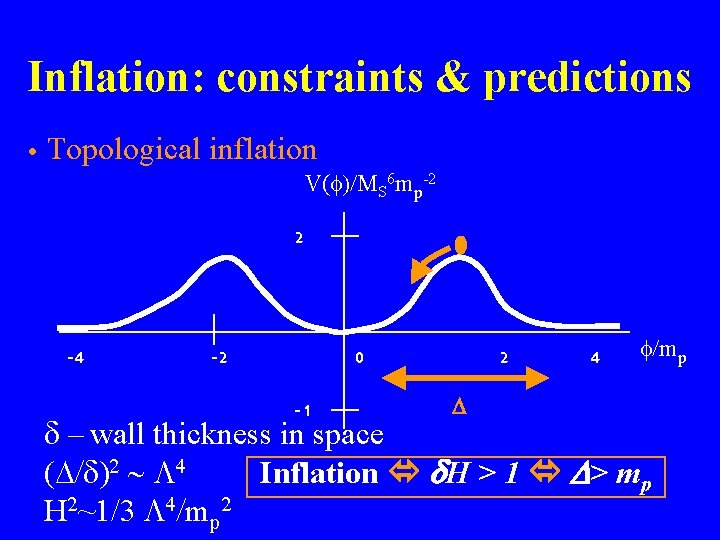 Inflation: constraints & predictions • Topological inflation V(f)/MS 6 mp-2 2 -4 -2 0